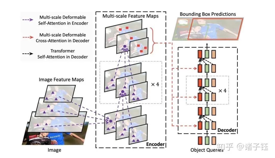 Understanding Transformer Principles and Their Applications in CV