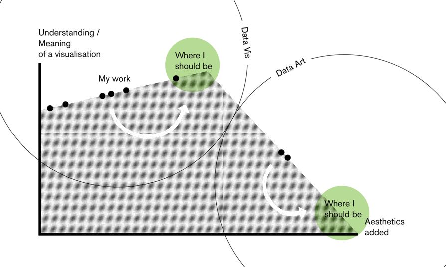 Illustrated Architecture of Deep Neural Networks