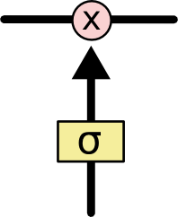Understanding LSTMs: Long Short-Term Memory Networks