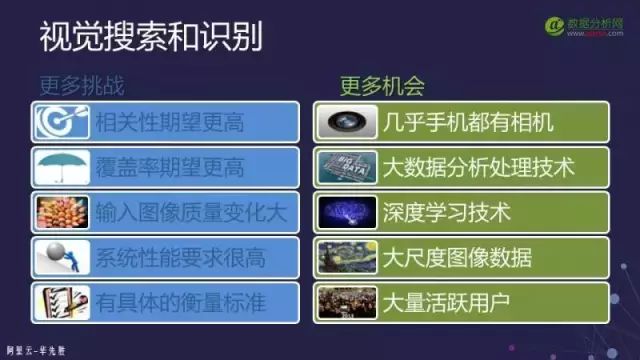 Overview of Visual Image Search in Computer Vision