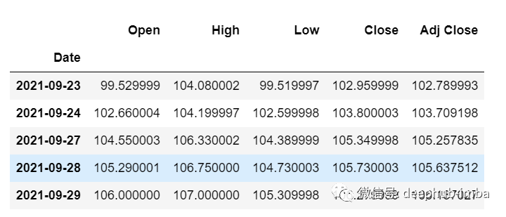 A Comprehensive Guide to Multivariate Time Series Forecasting with LSTM