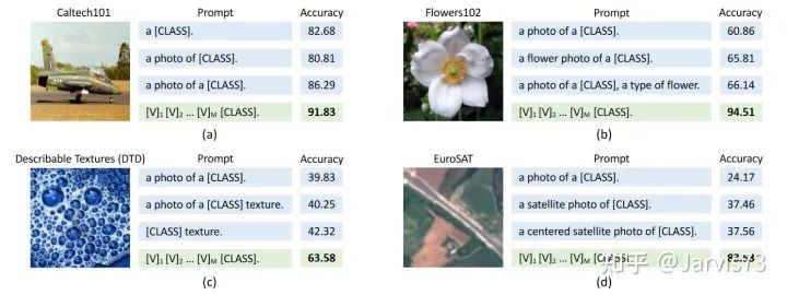 Overview of Prompt Learning and Tuning