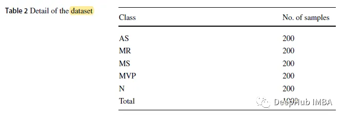 Deep Learning Heart Sound Classification Based on Log-Mel Spectrogram