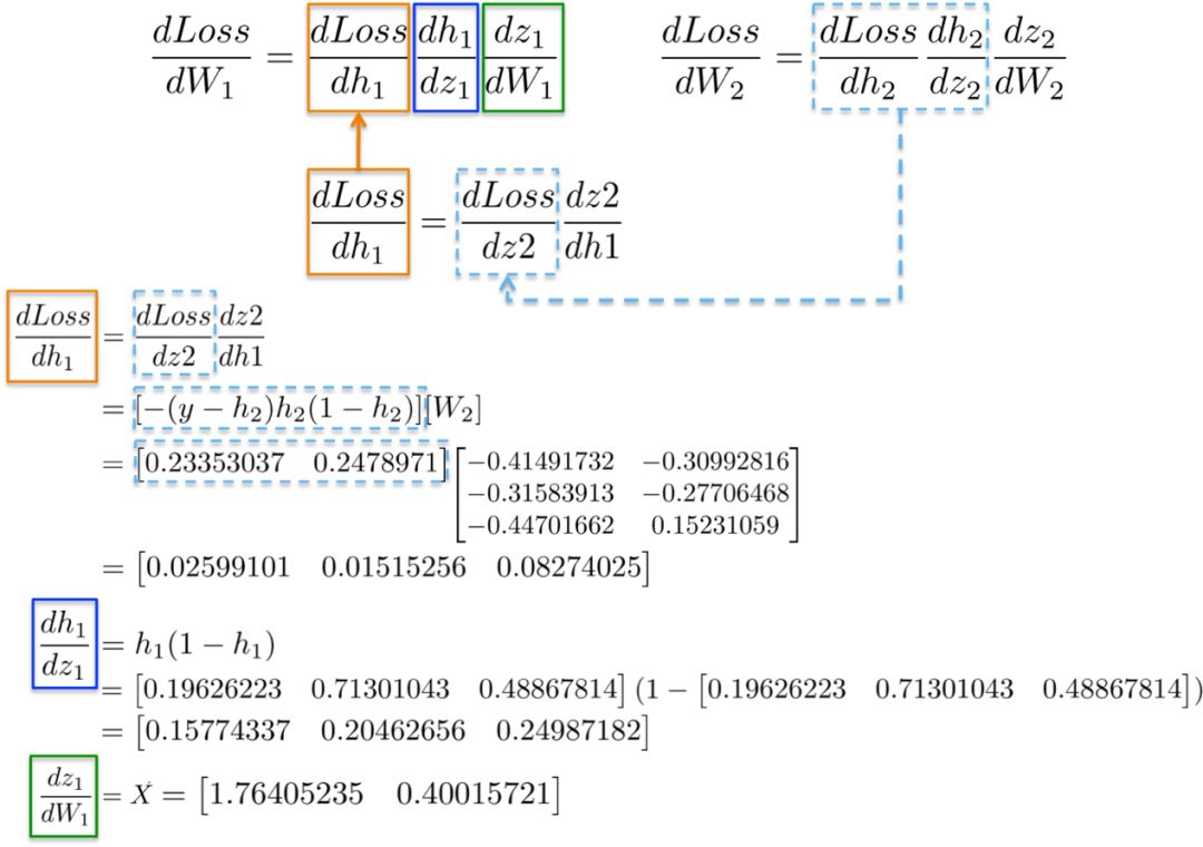 A Step-by-Step Guide to Learning Neural Network Mathematics