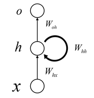 A Comprehensive Guide to Understanding RNN Family