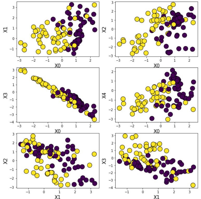Building and Experimenting with Neural Networks in PyTorch
