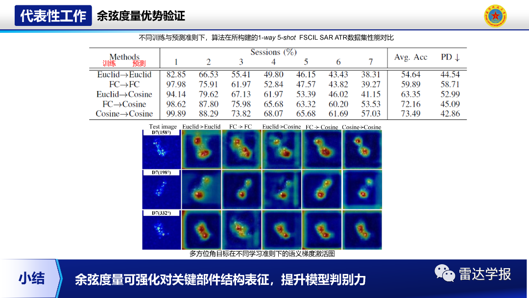Research on Few-Shot Class-Incremental Recognition Technology for SAR Images