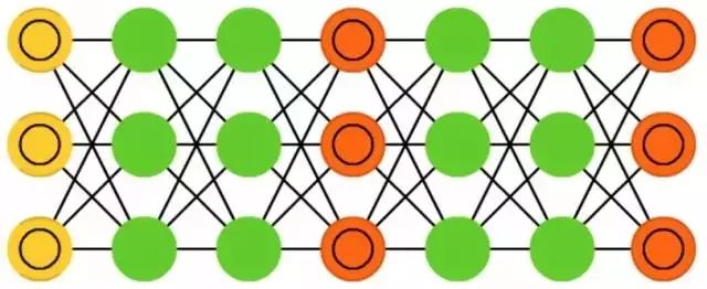 Understanding Neural Network Architectures Through 25 Images