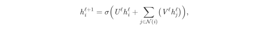 Understanding Transformers in Graph Neural Networks