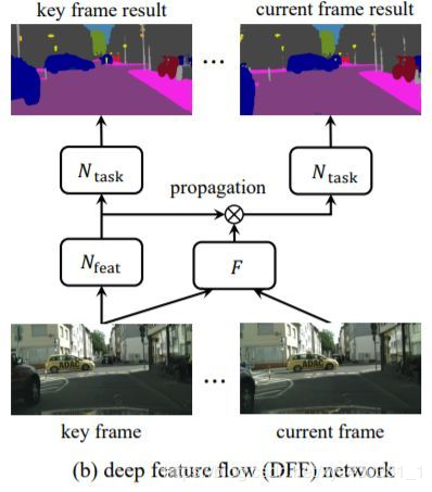 Overview: Attention Mechanisms in Computer Vision