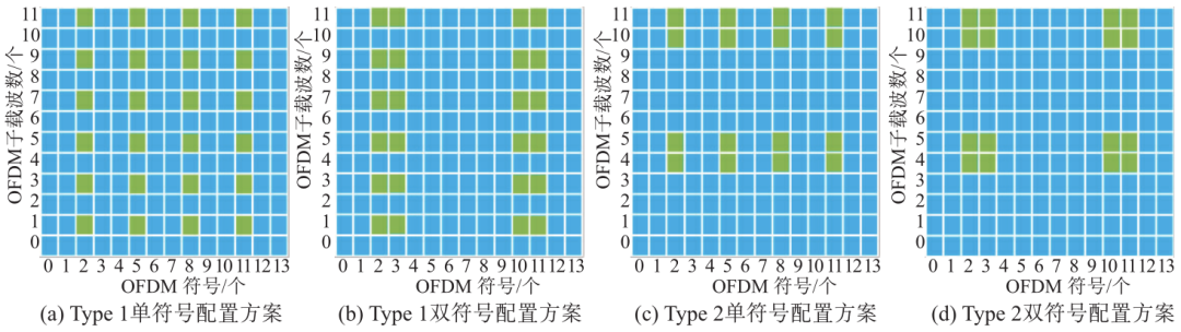 Joint Optimization Algorithm for Pilot Configuration and Channel Estimation Based on GAN