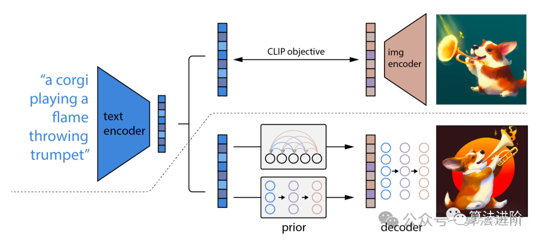 Principles and Implementation of Diffusion Models (Pytorch)