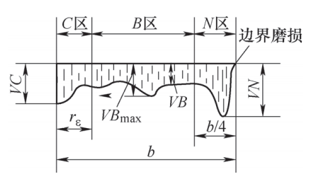 Current Research Status and Development Trends of Intelligent Tool Wear Monitoring Methods