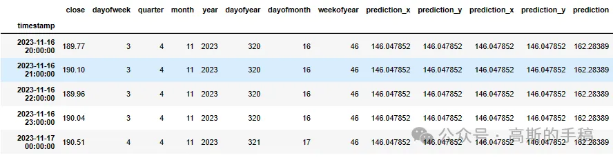 Simple Time Series Prediction Using XGBoost (Python)
