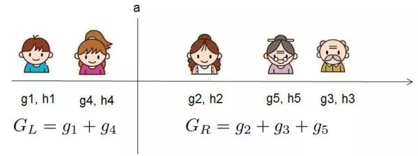 Understanding XGBoost and LightGBM: Mainstream Ensemble Algorithms