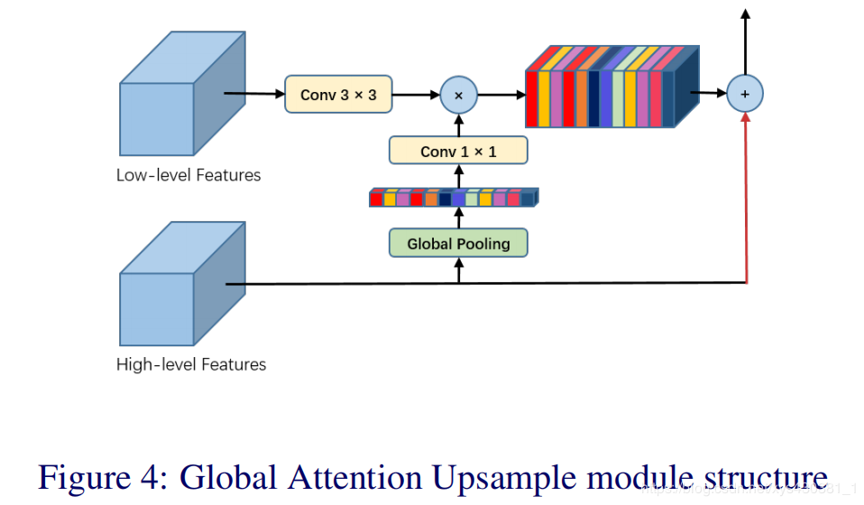 Overview: Attention Mechanisms in Computer Vision