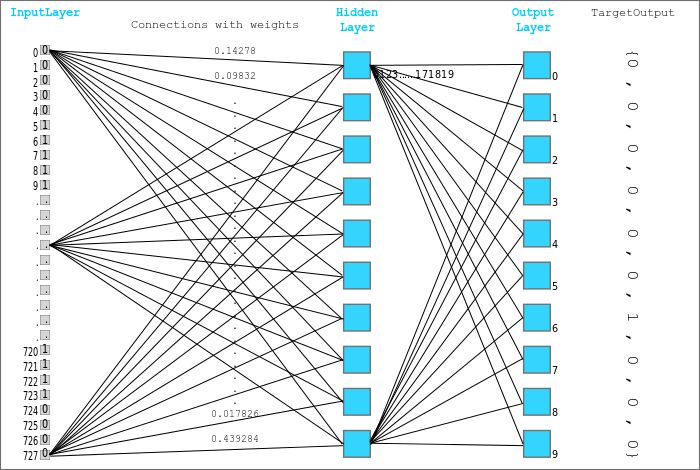 Advanced PyTorch: Training Deep Neural Networks on GPU