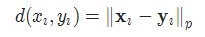 An Overview of Nineteen Loss Functions in Pytorch