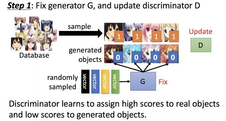 Understanding the Core Concepts of Generative Adversarial Networks (GANs)
