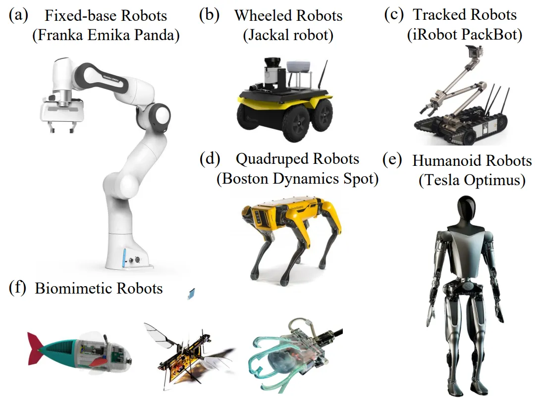 The First Global Review of Embodied Intelligence in the Era of Multimodal Large Models