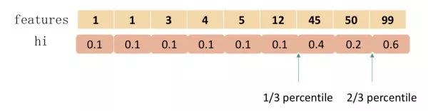 Understanding XGBoost and LightGBM: Mainstream Ensemble Algorithms