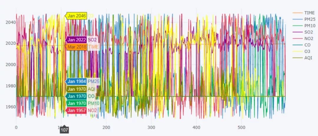 Multivariate Multi-Step Prediction Model Based on LSTM