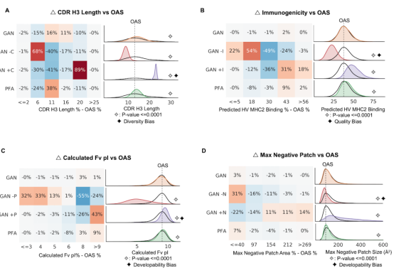 Designing Feature-Controlled Humanoid Antibody Libraries Using GANs