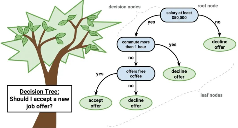 Top 10 Most Common Machine Learning Algorithms Explained