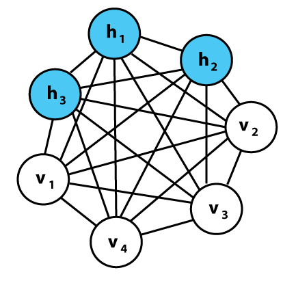 A Brief History of Neural Networks: A Breakthrough After BP Algorithm - Belief Networks