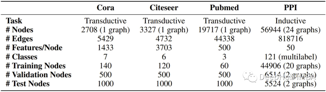 Understanding Graph Neural Networks with PyTorch