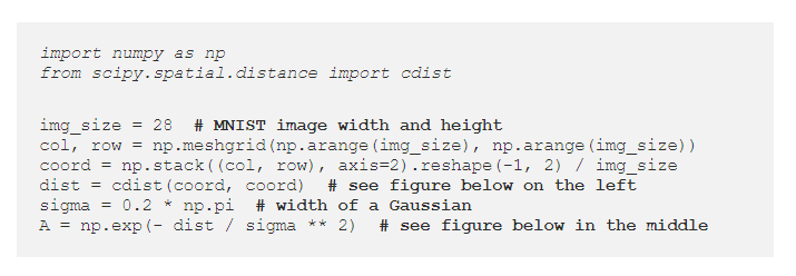A Complete Interpretation: What Makes Neural Networks Graph Neural Networks?