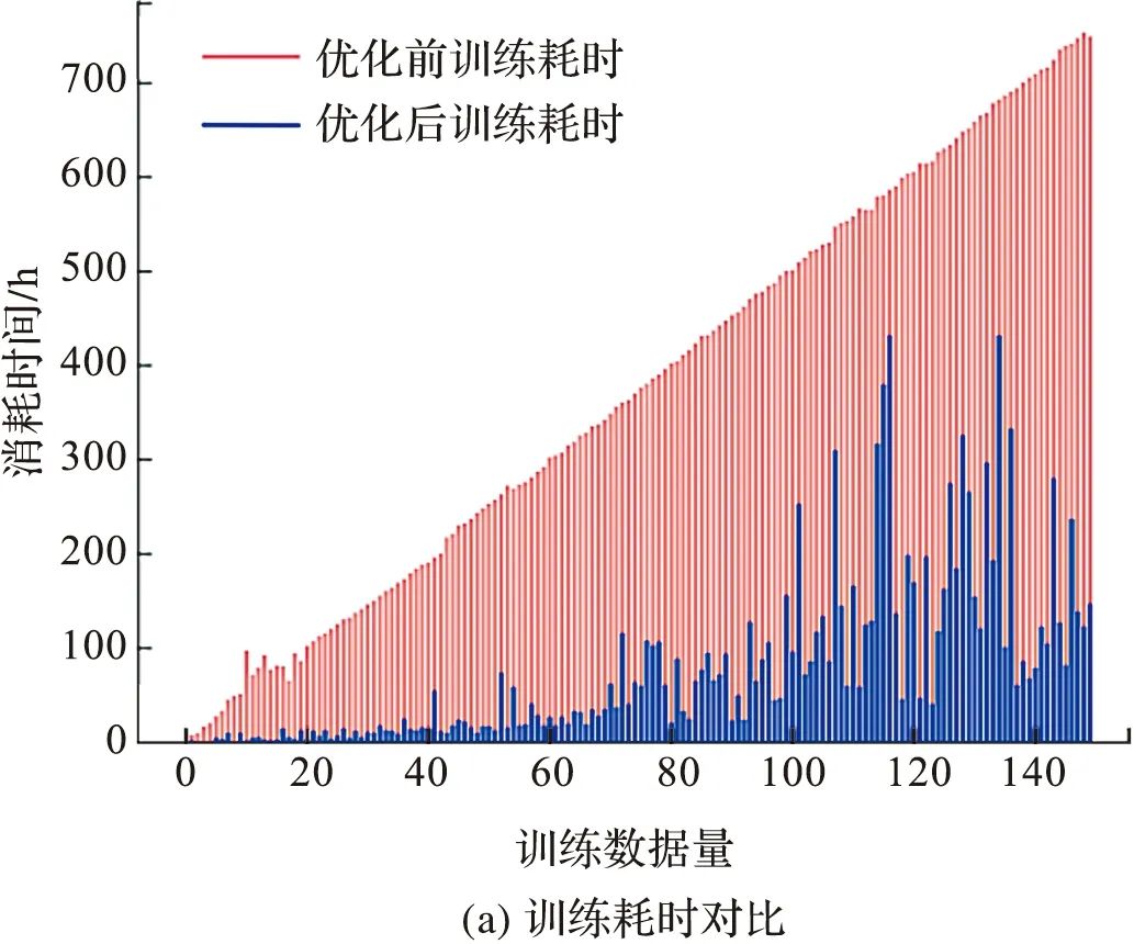 Loom Shutdown Prediction Based on LSTM Recurrent Neural Network