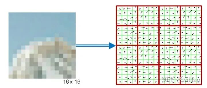 Comprehensive Review: Image Feature Extraction and Matching Techniques
