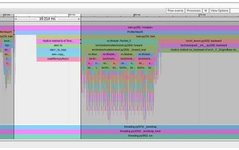 Exclusive: PyTorch Model Performance Analysis and Optimization