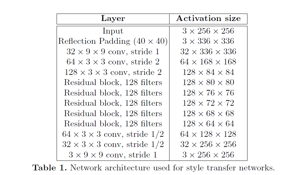 CycleGAN Image Processing Tool for Style Transfer