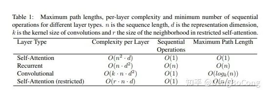 The Era of Transformers: Why LSTM Models Still Matter