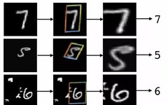 Overview: Attention Mechanisms in Computer Vision