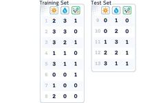 The Ultimate Illustrated Guide to Micro Neural Networks - Multi-Layer Perceptron