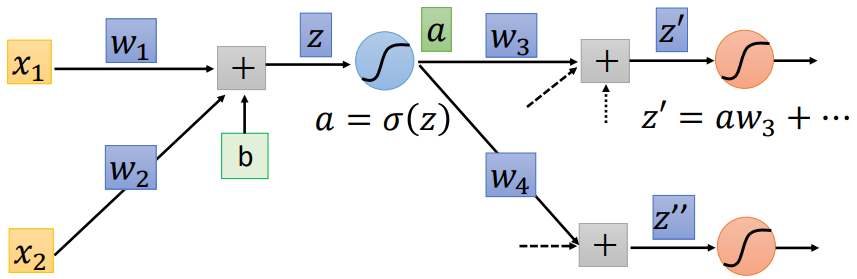 5 Common Derivatives of Neural Networks with Detailed Formula Process