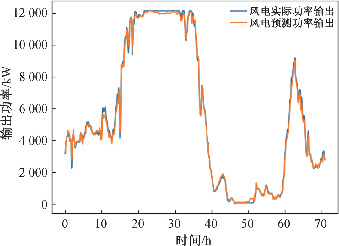 Multi-Unit Wind Power Prediction Based on LSTM and PSO