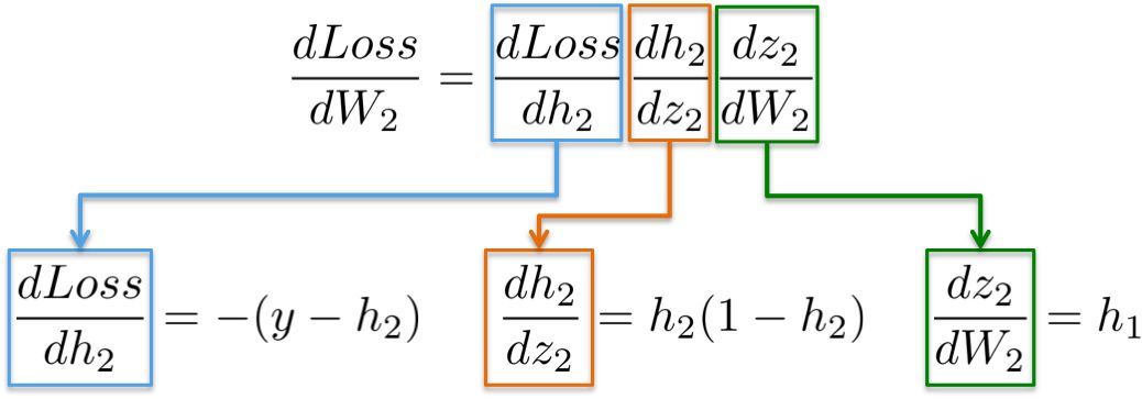 A Step-by-Step Guide to Learning Neural Network Mathematics