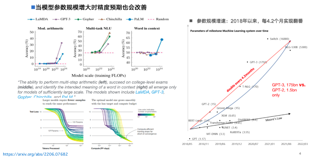 Eight Observations on Large Model Technology Development