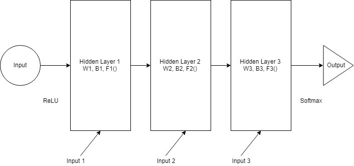 A Brief Overview of Recurrent Neural Networks