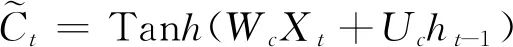 Construction of Youth Female Chest Recognition Model Based on LSTM Neural Network