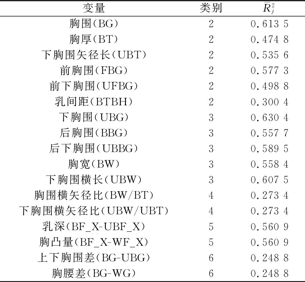Construction of Youth Female Chest Recognition Model Based on LSTM Neural Network