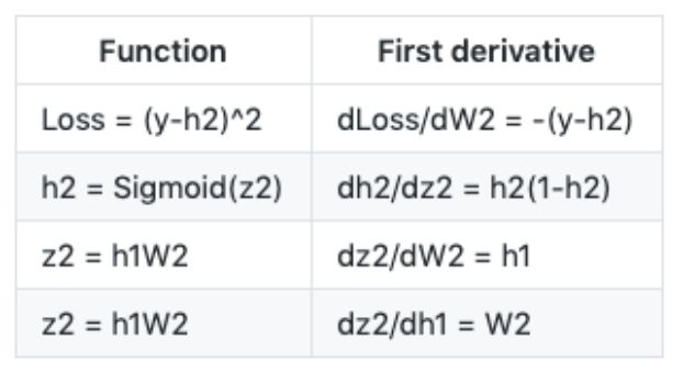 What Are the Mathematical Principles Behind Neural Networks?