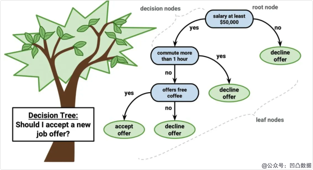 Illustration of the Top 10 Machine Learning Algorithms