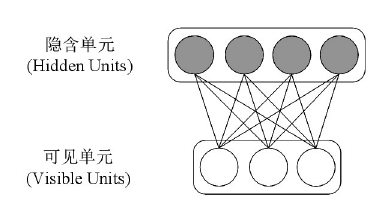 Deep Learning: The Revival and Transformation of Multi-Layer Neural Networks (Part 1)