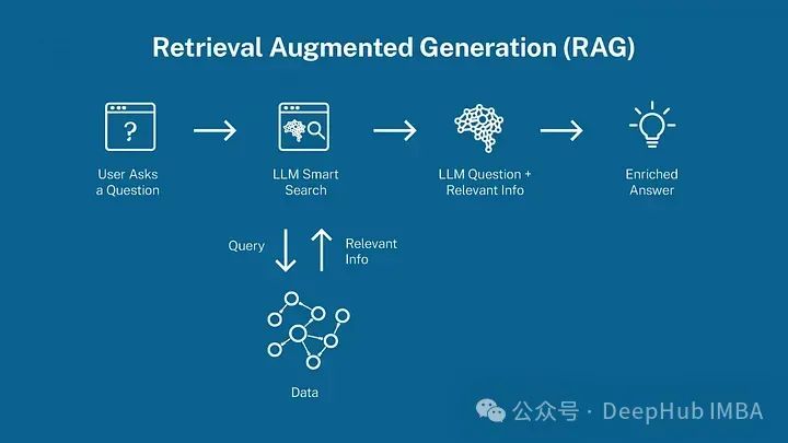 Why Your RAG Isn't Working? Main Reasons and Solutions