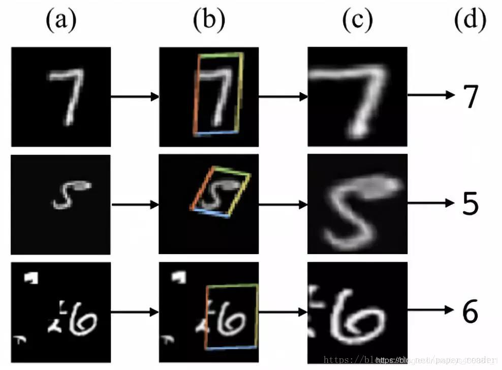 Overview of Attention Mechanisms in Computer Vision